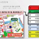 시티7약국 이미지
