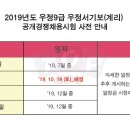 경인지방우정청 이미지