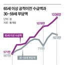 코리아신예노동조합 | 대항마 없는 주류, 시대를 주무르다