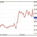 (주)금호산업 이미지