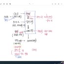 주식회사 마을유희 | 큰별쌤 최태성 52회 한능검 전야제 정리