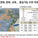 고덕신도시 이미지