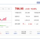 ㈜신원태양광발전소3호 | 은근이네 국내증시 220824