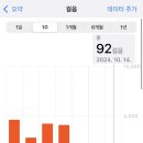 블챌. 10월 셋째 주 ໒꒰ྀི•ू⁼̴̶̤̀༥⁼̴̶̤́•ू ꒱ྀི১ _ 야근하는 일주일
