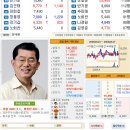 4 월 28 일 [출석부] 입니다~~~!~~~ 사람이 희망이다~! 이미지