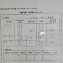 본잉글리시영어교습소 - 안양시 동안구 경수대로 458 | 본잉글리시영어교습소