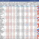 (주)녹십자웰빙 이미지