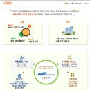 삼성노블카운티의원 이미지