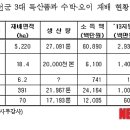 진천관상어 이미지