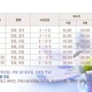 숲속계곡 쉴만한물가 이미지