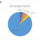 9우미닭갈비만천점 이미지