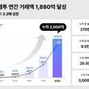 엠투 - 원주시 장미공원길 26 | 엠투