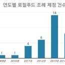전북광역로컬푸드