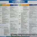 교통안전공단 대전검사소 | 대전 신탄진 자동차검사소 한국교통안전공단 방문후기 예약필수 꿀팁