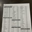 씨유 신도시점 네이버블로그