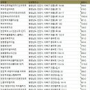 천안시아파트