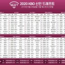이쯤에서 다시보는 놀라운 <b>픽</b>의 연속이였던 2020...