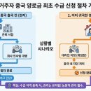 한국 행정사사무소 이미지