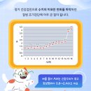 덕계 원 동물병원 이미지