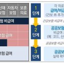 건강보험 外 산재·자보·의료급여·보훈 비급여도 &#39;통합 관리&#39; 이미지