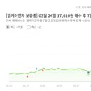 엠케이산업 | 엠케이전자(NDR 후기: 예상보다 더 좋은 흐름)/외국인 순매수 상위/ 시가총액 6,519억원