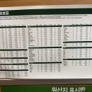 써브웨이 신설동역점 이미지