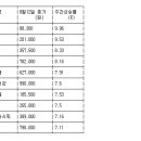 ＜주간시황＞ 코스피 연고점 경신 행진..1.61% 상승 이미지