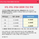 아이엠디컴퓨터학원 네이버블로그
