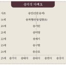 [안동 선비정신의 미학(7)] ＜유교유신론＞ 저술하고 퇴계 학맥 이은 해창 송기식 이미지