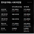 울산선진약국 이미지