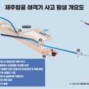 메이데이 - 4029 | 메이데이