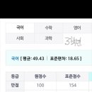 이권학원