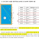 5월 26일[화요일] 유어스 빌리아드 chalk 출석부 이미지