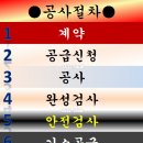 상봉가스 이미지