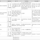 주식회사 성산산업개발 이미지