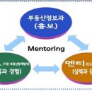 멘토링공인중개사사무소 이미지