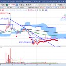 상신전자 이미지