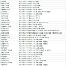 남천부부치과의원 이미지