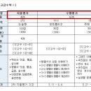 양서고등학교 이미지