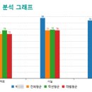 중학생 논술완성 이미지