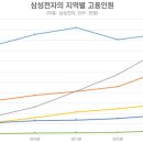 삼성인력개발 네이버블로그