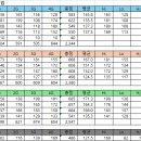 3월9일(일) 주모임 결과입니다. 이미지