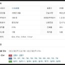 칠곡푸른약국 이미지