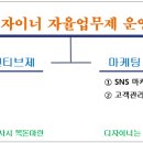 [디자이너 모집] 삼성그룹 인센티브제, 워라밸 자율휴가제, 마케팅전담사무실 운영 이미지