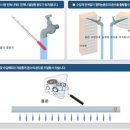 대우가스보일러 이미지