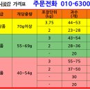 우량농장 네이버블로그