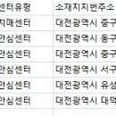 대전광역시 중구 치매안심센터 이미지