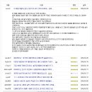 얼굴가꾸기화장품