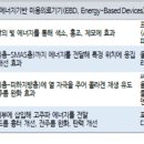 K.에스테틱 네이버블로그