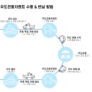 우도공업사 이미지